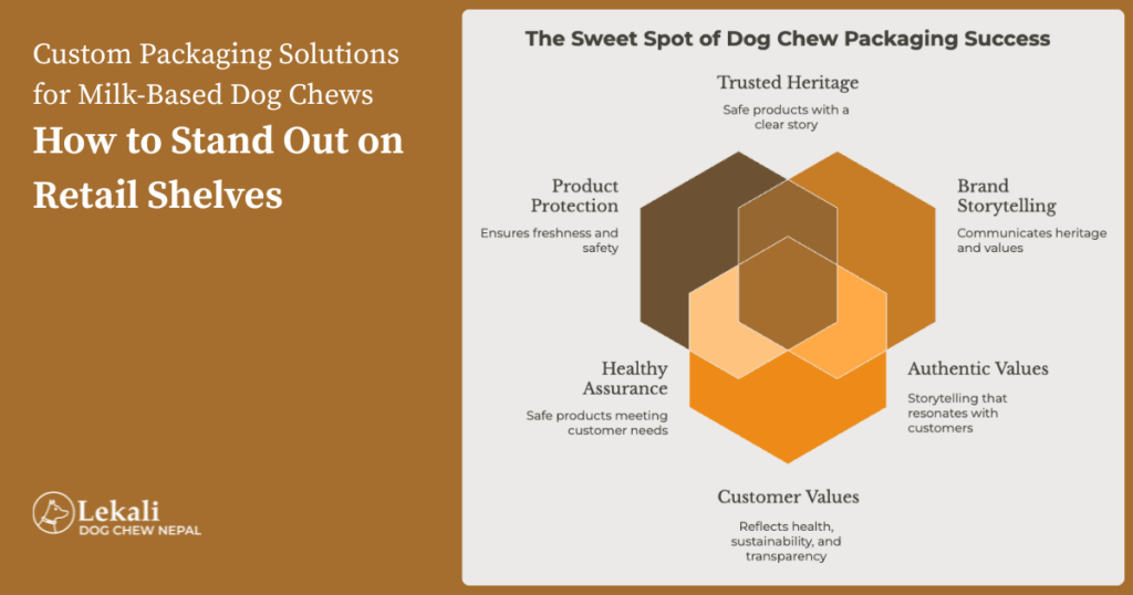 custom packaging solutions for dog chews